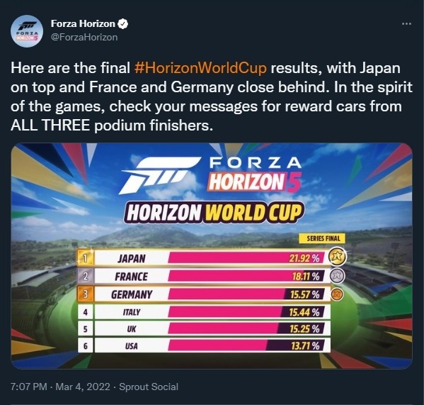 Forza Horizon 5 - Series 4 - World Cup Results